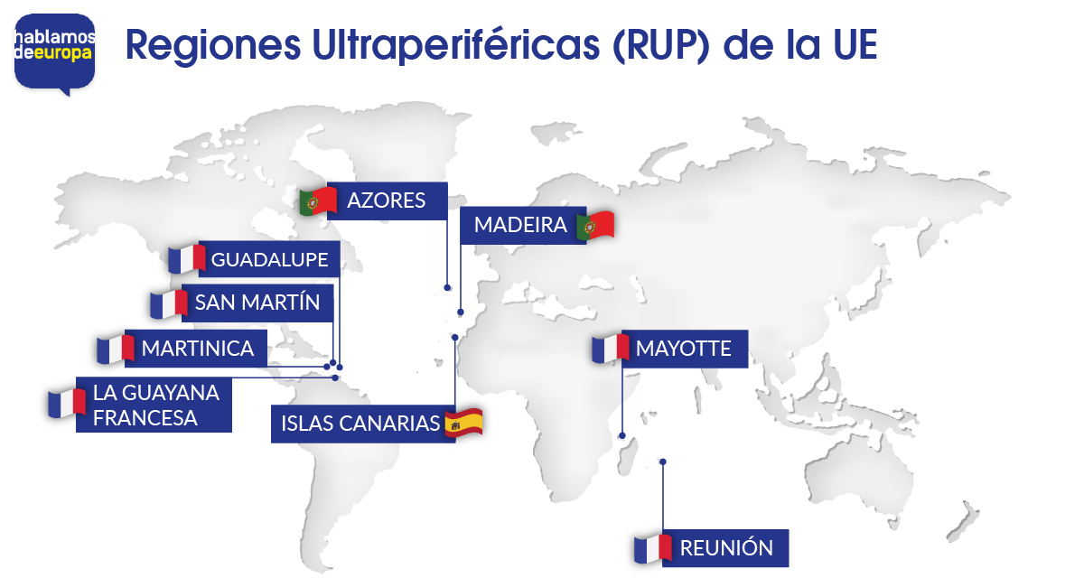 RUP